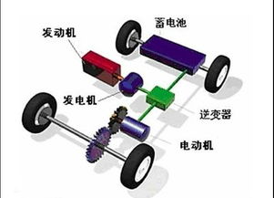 汽车轨距多少(汽车轨距多少，解析与探讨)