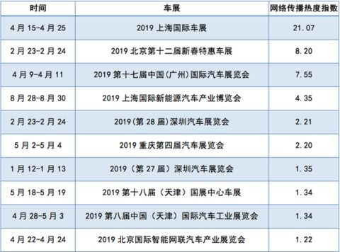 汽车团多少辆汽车(汽车团车辆数量统计报告)