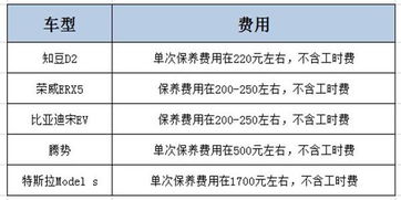 一般性汽车多少钱一公里(一般性汽车每公里耗资，成本与费用解析)