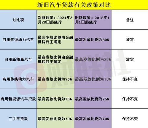 一个月汽车贷款还多少款(一个月汽车贷款还款详解，如何计算并规划你的汽车贷款负担？