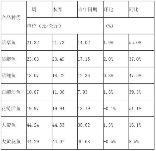汽车防盗险第一年多少钱(汽车防盗险第一年费用详解，价格因素与选择策略)