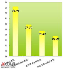 汽车一个月多少千克耗油(汽车耗油量及其影响因素，一个月多少千克耗油？