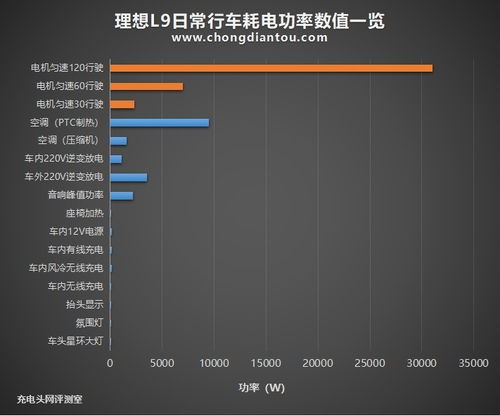 汽车空调一个月用多少电(汽车空调一个月耗电量分析)