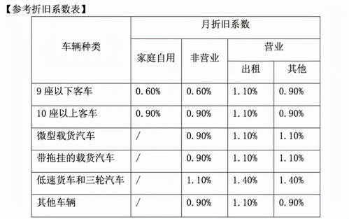 汽车第六年折旧多少年(汽车第六年折旧多少年的深度解析)