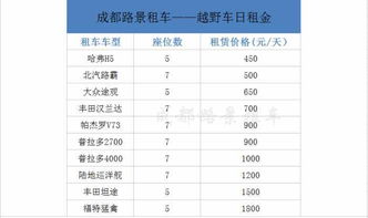汽车轴距多少钱一个月(汽车轴距与租赁费用，深入了解每月花费多少)