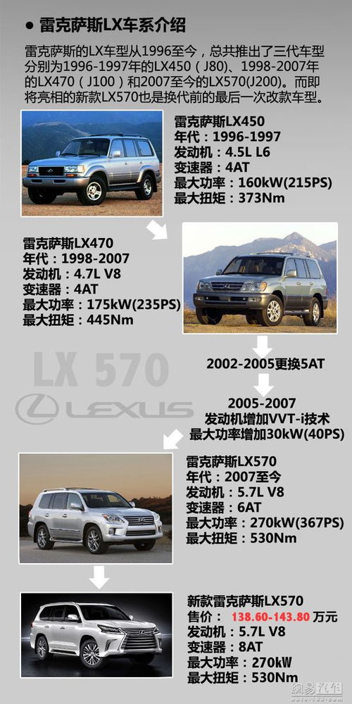 汽车改发光多少钱一个字(汽车改发光，成本与费用解析)