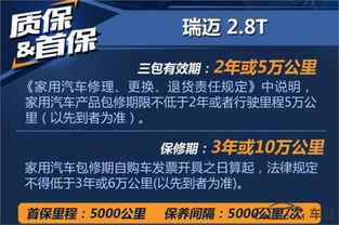 修汽车投资多少钱一个月(汽车修理投资成本分析，一个月需要多少资金？