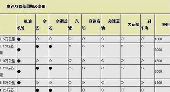 汽车助理管多少钱一个月(汽车助理管理员的薪资水平分析，多少钱一个月？