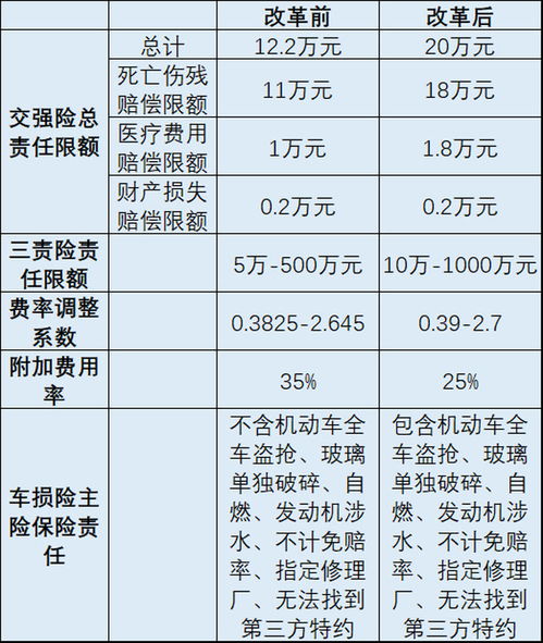 汽车保险一年一般多少钱(汽车保险一年费用揭秘，汽车保险一年一般多少钱？