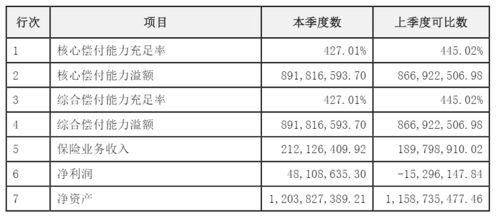 5万汽车保险一年多少钱(探究汽车保险费用，一年5万汽车保险究竟多少钱？