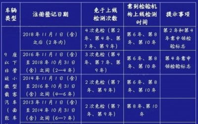 汽车检测站一年多少钱啊(汽车检测站一年费用分析，投入与运营成本的全面解读)