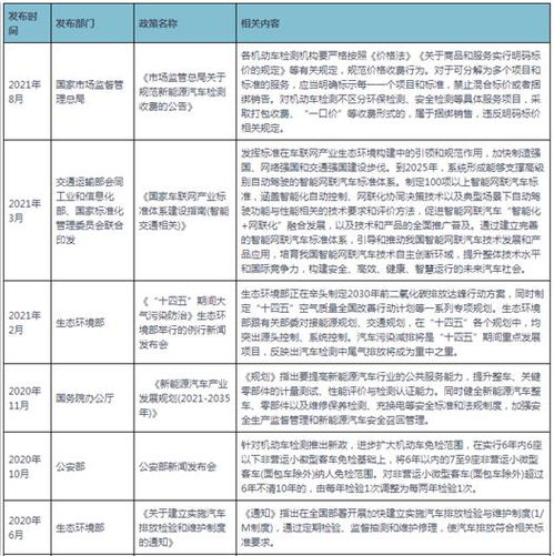 汽车检测站一年多少钱啊(汽车检测站一年费用分析，投入与运营成本的全面解读)