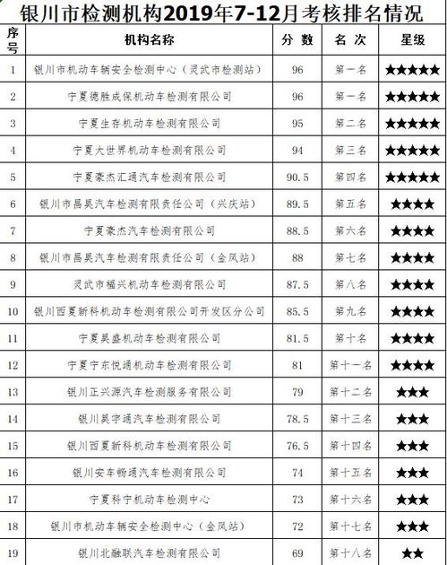 汽车检测站一年多少钱啊(汽车检测站一年费用分析，投入与运营成本的全面解读)