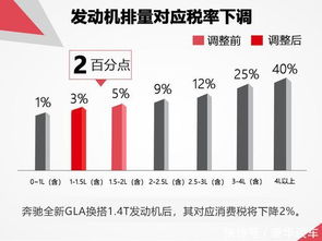 汽车前中架换一个多少钱(汽车前中架更换费用详解，价格因素与成本分析)