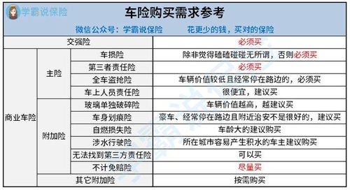 汽车保险需交多少钱一年(汽车保险一年需要多少钱？全面解读汽车保险费用)