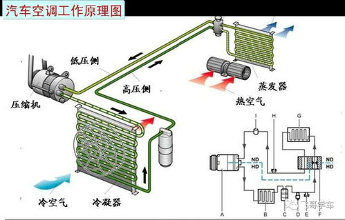 汽车空调加氧多少钱一个(汽车空调加氧费用详解，价格、因素与注意事项)