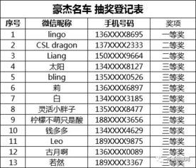 小汽车的一年费用是多少(小汽车一年费用详解，多重因素决定最终开销)
