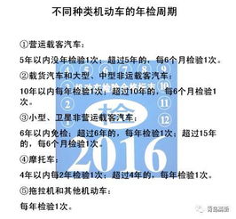 汽车6年一审是多少年呢(汽车年检周期详解，汽车六年一审究竟是多少年？