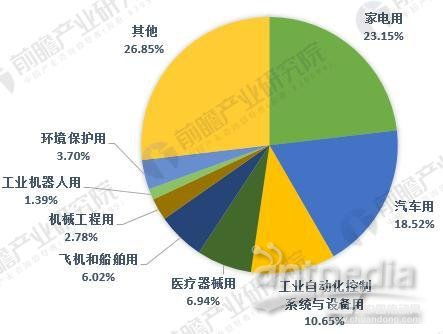汽车一般多少个传感器好(汽车传感器数量与性能关系探讨)