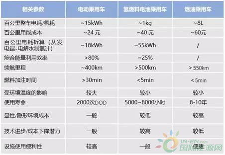 汽车电池一小时多少度电(汽车电池一小时耗电量解析，度电数量受哪些因素影响？
