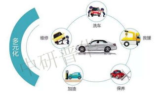 汽车生活馆一年收入多少(汽车生活馆一年收入分析，多元经营模式的盈利潜力)