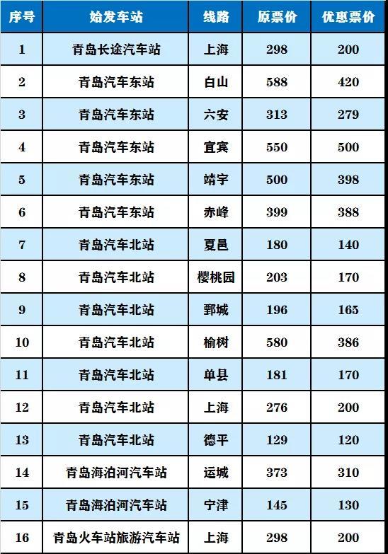 青岛到六安汽车票多少钱(青岛到六安汽车票价详解，费用、行程与选择)