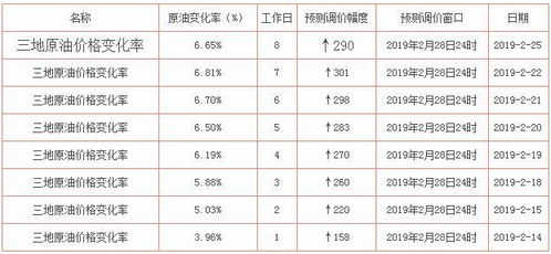 汽车加油一次加多少千克(汽车加油一次加多少千克，探究加油量的影响因素与合理范围)