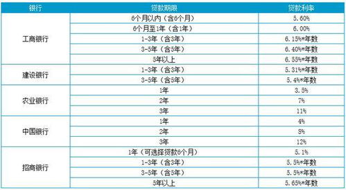 汽车贷款五年首付要多少(汽车贷款五年首付深度解析，首付比例及计算方式)