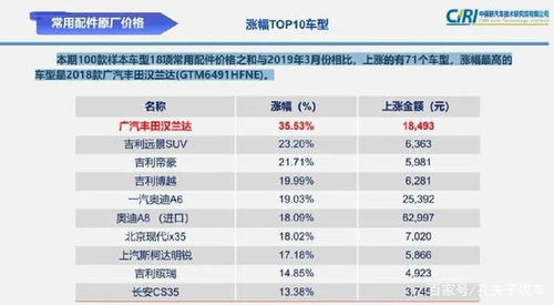 汽车修了一年多少钱合适(汽车修理费用一年多少才算合适？全面解读汽车修理成本与费用)