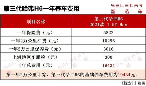 汽车一个月油费多少钱(汽车一个月油费多少钱，深度解析费用构成因素)