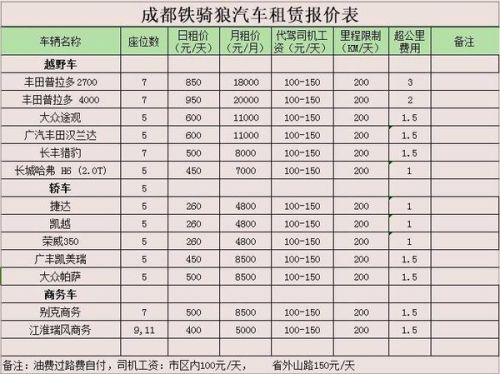 汽车一年租赁费多少钱(汽车一年租赁费用详解，究竟需要多少钱？