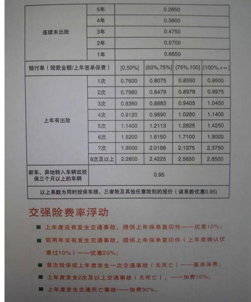 买个汽车保险一年多少钱(汽车保险一年费用解析，了解汽车保险价格及影响因素)