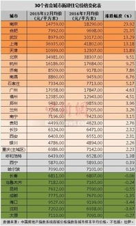 衡水汽车库多少钱一平方(衡水汽车库价格研究，每平方米的费用是多少？