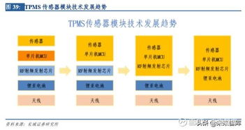 汽车保险第二年能买多少(汽车保险第二年能买多少，深度解析影响保费的因素)