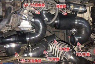 加一个汽车增压器多少钱(汽车增压器价格解析，加一个汽车增压器需要多少钱？