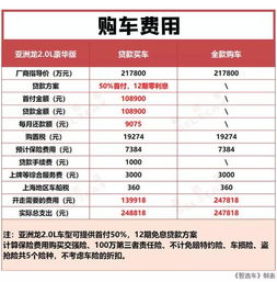 小汽车一年费用需多少钱(小汽车一年费用详解，究竟需要多少钱？