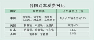 汽车保险一年交多少钱呀(汽车保险一年费用解析，究竟要交多少钱？