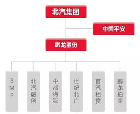 进北京汽车厂多少钱一天(北京汽车厂的就业待遇与一天工资水平探究)