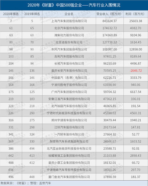 进北京汽车厂多少钱一天(北京汽车厂的就业待遇与一天工资水平探究)