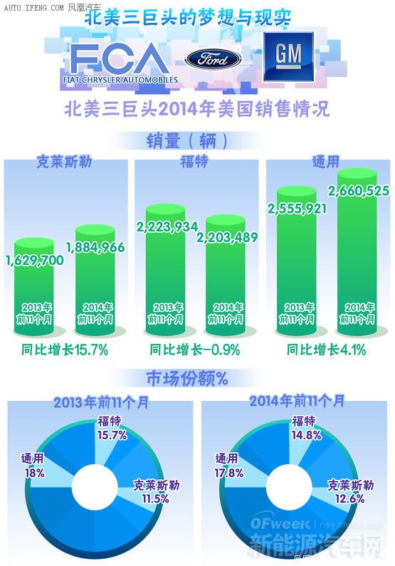 底特律一年生产多少汽车(底特律的汽车生产量与全球产业链研究)