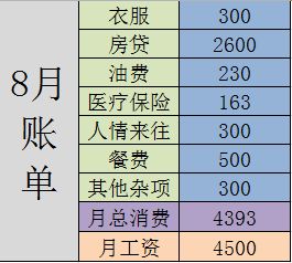 汽车放在家一年多少钱油(汽车放置在家一年的油费支出分析)