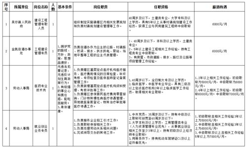 汽车电控多少钱一个月(汽车电控技术人员的薪资待遇，月薪究竟多少？
