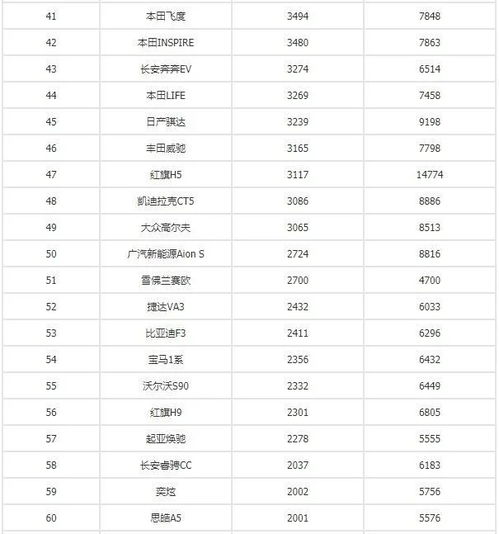 汽车销冠一个月多少工资(揭秘汽车销冠的薪资秘密，一个月究竟能挣多少工资？