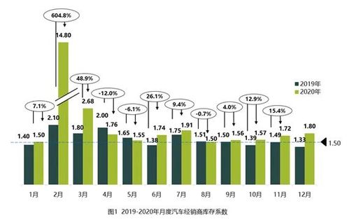 汽车经销商一月拿多少钱(汽车经销商一月收入揭秘,薪资结构、影响因素及行业趋势分析) 汽车经销商一月拿多少钱(汽车经销商一月收入揭秘,薪资结构、影响因素及行业趋势分析)