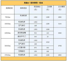 汽车保险一年能得多少钱(汽车保险一年费用详解，究竟需要多少钱？