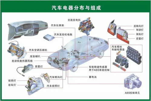 一台汽车多少零配件组成(揭秘一台汽车的构造，多少零配件组成？