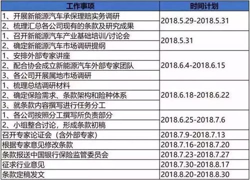 南宁汽车保险一年多少分(南宁汽车保险一年多少分，深度解析与指导)