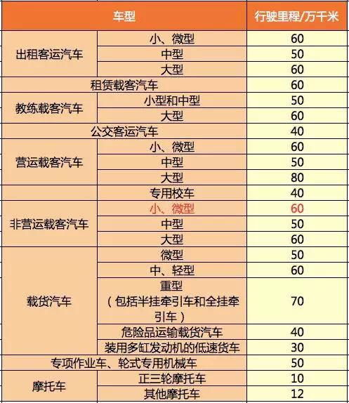 汽车一年租赁费多少公里(汽车一年租赁费用与里程数，深度解析租赁汽车的成本与收益)