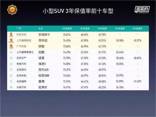 汽车一年租赁费多少公里(汽车一年租赁费用与里程数，深度解析租赁汽车的成本与收益)