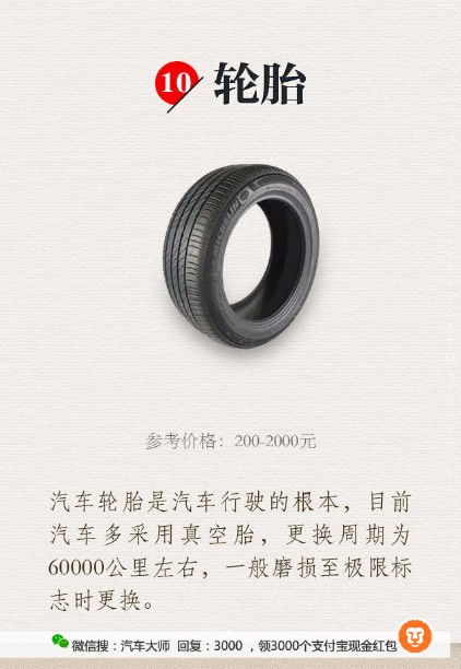 汽车更换配件一年多少钱(汽车更换配件一年费用分析)